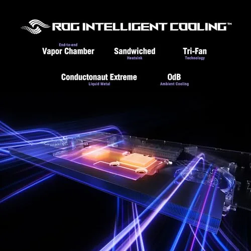 ASUS ROG Strix SCAR 18 (2025) Gaming Laptop, 18” ROG Nebula HDR 16:10 2.5K 240Hz/3ms, NVIDIA GeForce RTX 5090, Intel Core Ultra 9 275HX, 32GB DDR5, 2TB PCIe Gen 4 SSD, Wi-Fi 7, Win 11 Pro, G835LX-XS97