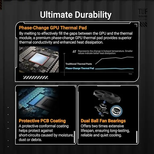 ASUS TUF Gaming GeForce RTX ™ 5080 16GB GDDR7 OC Edition Gaming Graphics Card (PCIe® 5.0, HDMI®/DP 2.1, 3.6-Slot, Military-Grade Components, Protective PCB Coating, axial-tech Fans, Vapor Chamber)