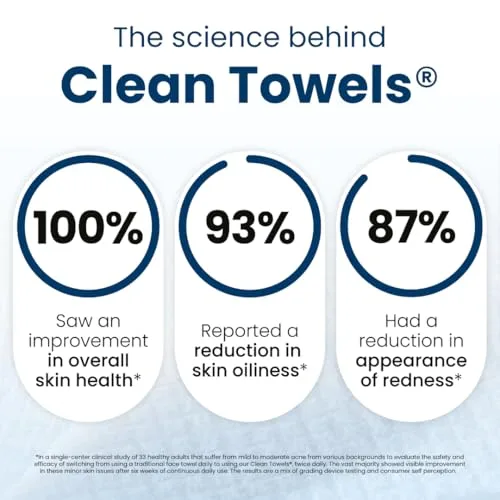Close-up of the ultra-soft texture of the Clean Towels XL