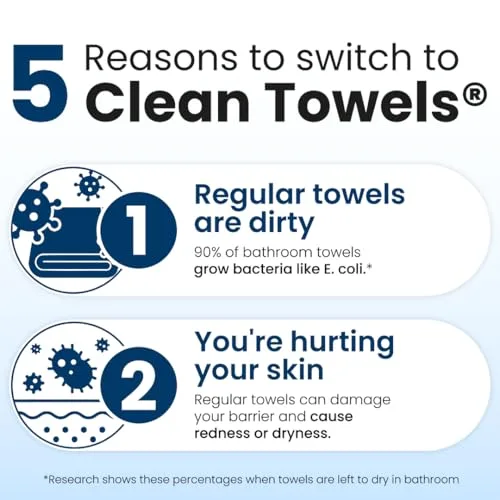 Multi-purpose use cases for the Clean Towels XL