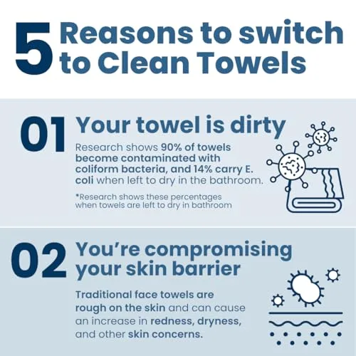 Graphic showing the dermatologist-tested and approved status of the Clean Towels