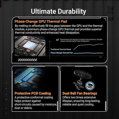 ASUS TUF Gaming GeForce RTX ™ 5070 12GB GDDR7 OC Edition Gaming Graphics Card (PCIe® 5.0, HDMI®/DP 2.1, 3.125-slot, Military-Grade Components, Protective PCB Coating, axial-tech Fans)