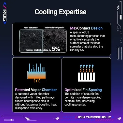 ASUS ROG Astral GeForce RTX™ 5090 OC Edition