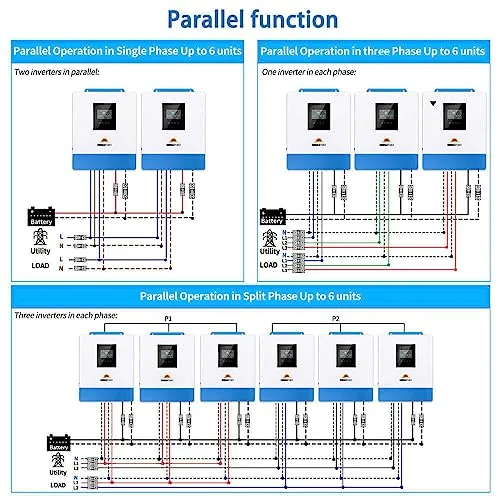 5000W DC 48V UL1741 Pure Sine Wave Solar Inverter,100A MPPT Solar Charger and 40A AC Battery Charger, 120V AC Output Solar Inverter Charger Manufactured by SunGoldPowerCo.,Ltd (Support Parallel)