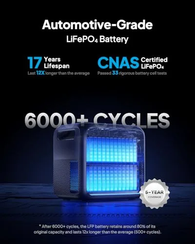 BLUETTI Elite 200 V2 Portable Power Station, 2073.6Wh LFP Battery Backup w/ 4 2600W AC Outlets (3900W Power Lifting), 17-Year Lifespan, Solar Generator for Camping, Off-grid