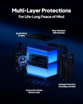 The Ultimate Technical Guide to the BLUETTI Elite 200 V2 Power Station