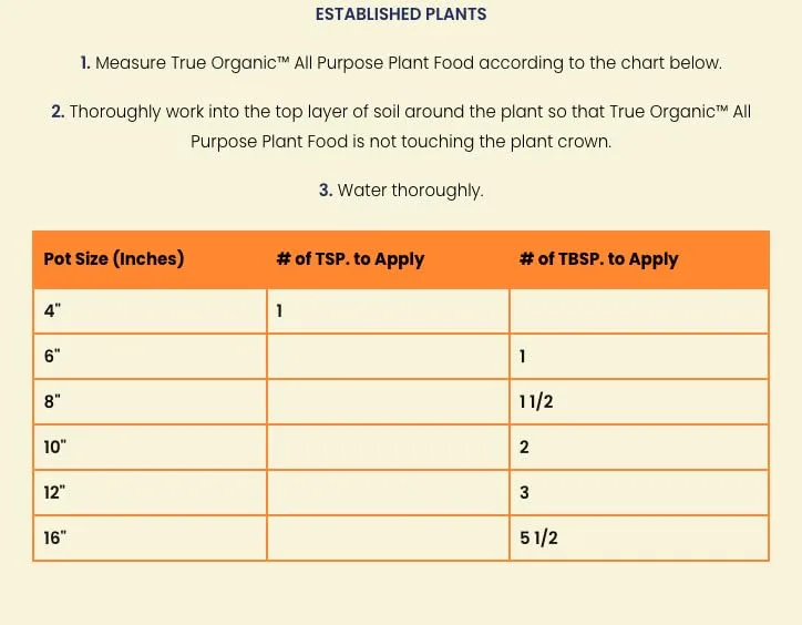 True Organic 5-4-5 NPK Ratio Graphic