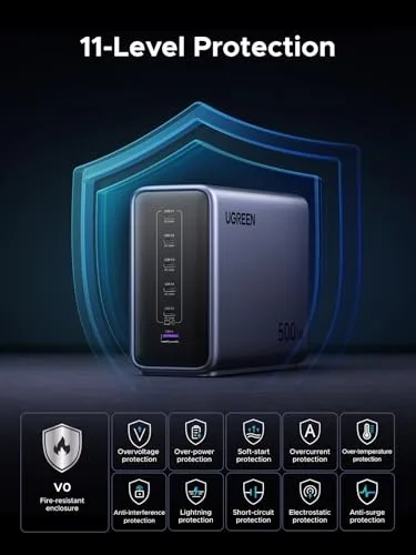 UGREEN Nexode 500W Vertical Design