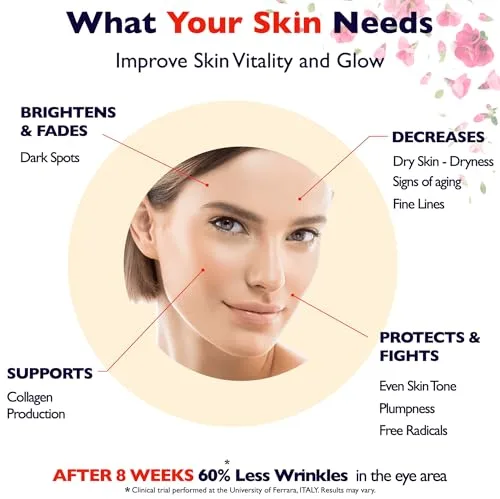 Image showing the serum turning back the clock on aging by stimulating collagen formation