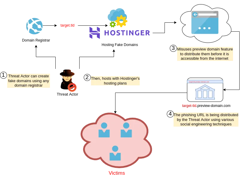 Hostinger Performance and Features