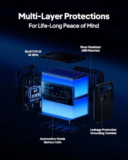 The Ultimate Technical Guide to the BLUETTI Elite 200 V2 Power Station